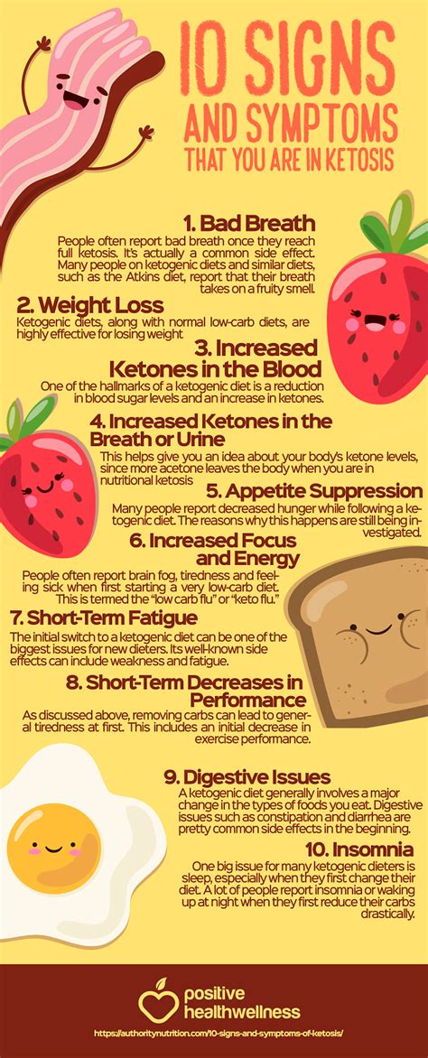 10 Signs and Symptoms that You are in Ketosis – Infographic – Positive ...