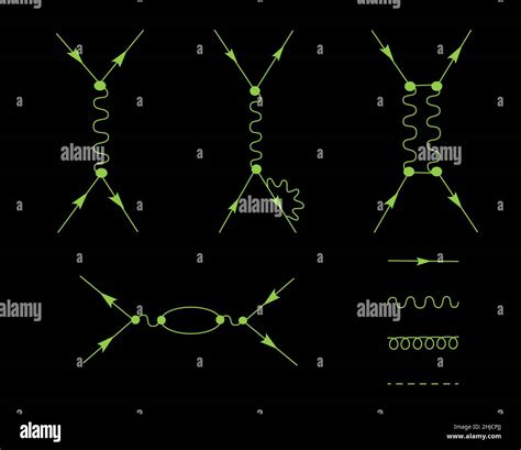 Richard Feynman Diagrams