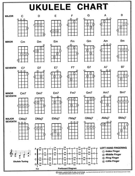 Ukulele Chords Printable Chart