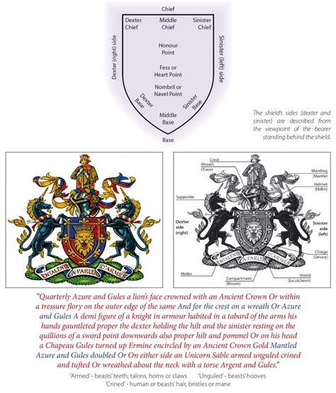 About Coats of Arms | The Heraldry Society