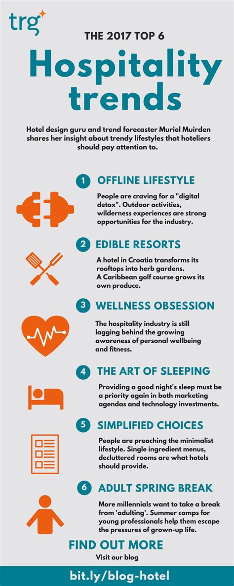 [Infographic] Hospitality trends to look for in 2017