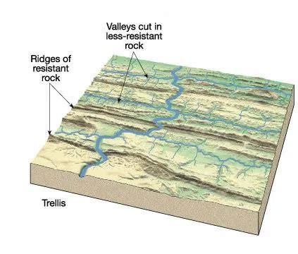 What Is A Drainage Pattern In Geography - Best Drain Photos Primagem.Org