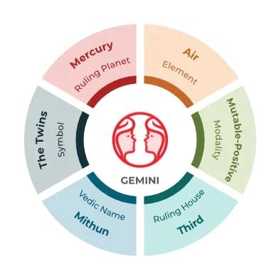 Gemini and Virgo Compatibility: Love, Marriage, & Sex - MyPandit