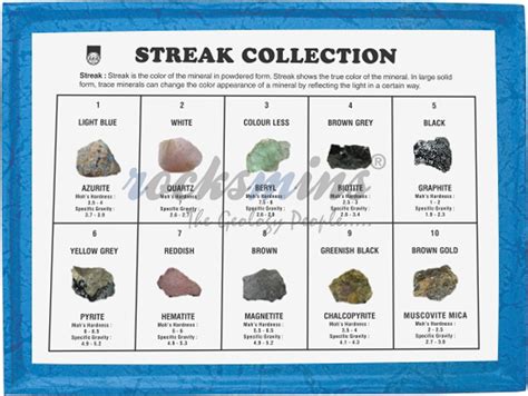 Mineral Streak Chart