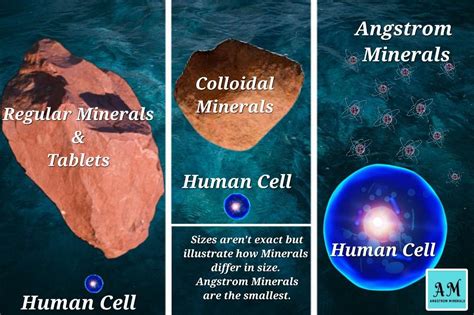 What are Angstrom Minerals