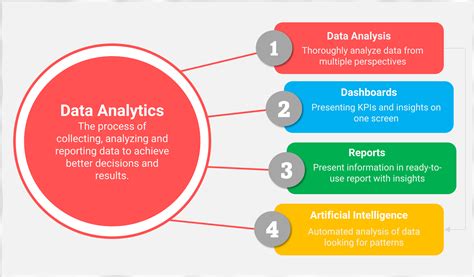 Data analysis | 25 techniques for data analysis | Tools