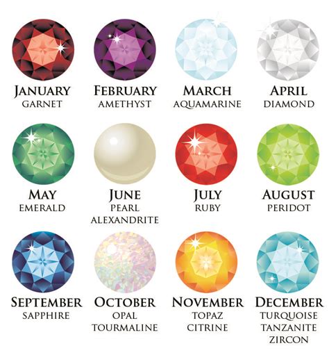 151 best Birthstones images on Pinterest