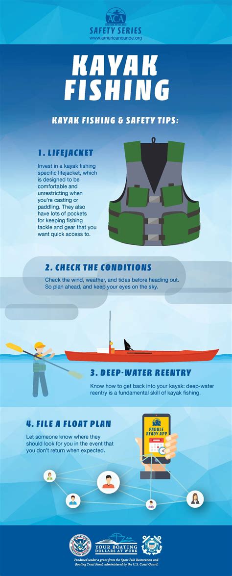 Kayak Fishing Safety Tips Infographic by the ACA