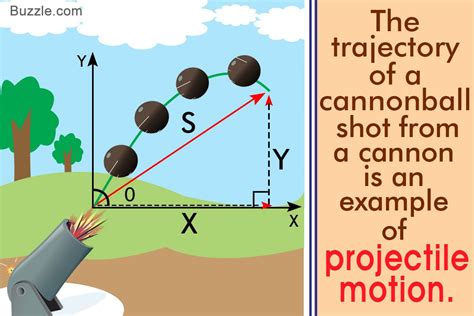 A Guide to Understand Projectile Motion With Real-life Examples ...