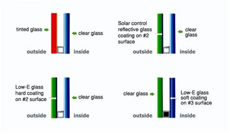 Double Glazing Units (DGU) – Leader Safety Glass