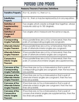 Geometry Theorem Charts for Proofs by PeachyKeaneMath | TpT