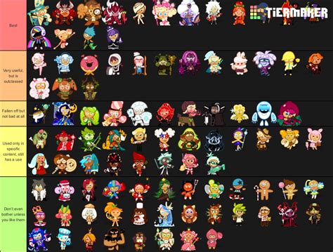 Personal tier list of cookies based on usage/usefulness and scoring ...