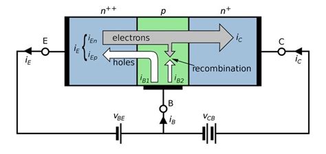 Introduction to Bipolar Junction Transistor (BJT) | Slideshow