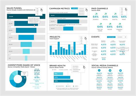 Tableau Dashboard Templates Free Download The Following Is A List Of ...