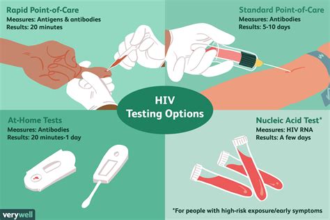 Home Hiv Test Kit Accuracy | Review Home Co