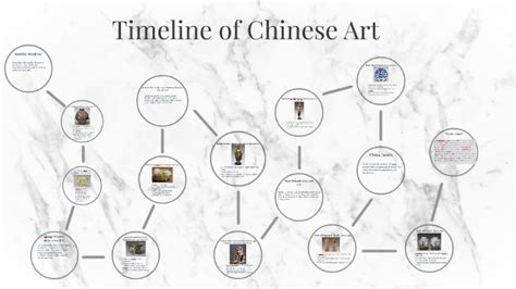 Timeline of Chinese Art by Aaron Randolph on Prezi