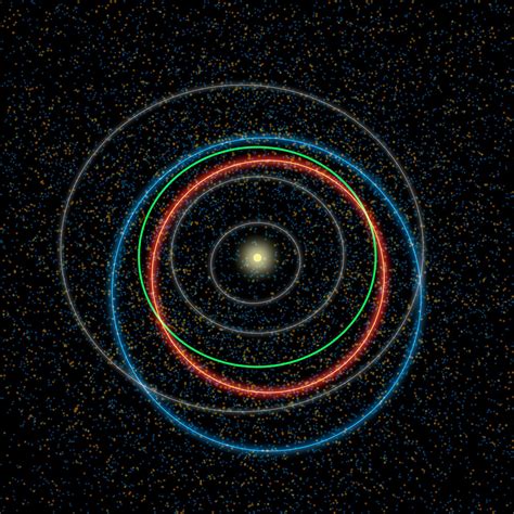 Orbits of a Near-Earth Asteroid and a Potentially Hazardous Asteroid