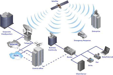 Hybrid satellite and common carrier network diagram | Mobile satellite ...