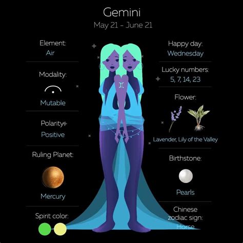 Constellations Discover Gemini zodiac info Download the most accurate ...