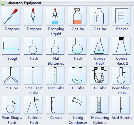 Laboratory Glassware List: | All In One About Medical