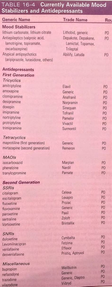 Mood Stabilizer & Antidepressant Drugs (Lily, Collins, Snyder ...