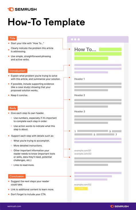 5 Blog Post Templates to Help You Write Great Content