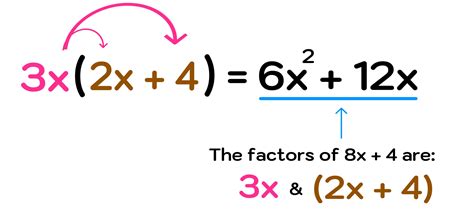 How to Factor Polynomials (Step-by-Step) — Mashup Math