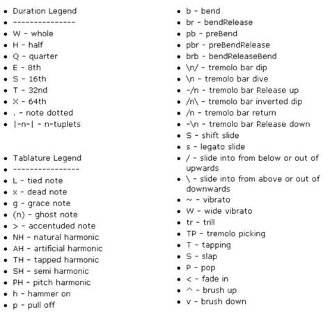 Guitar Chord Theory How To Read And Understand Chord Symbols