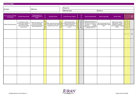 12 Free Fmea Templates Free Word Pdf Excel Example Designs | Porn Sex ...