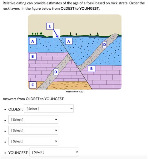 Relative dating can provide estimates of the age of a fossil based on ...