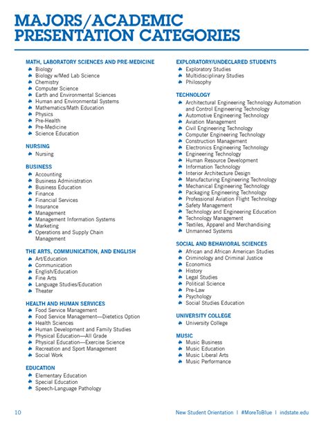 Major/Academic College Reception Categories | Indiana State University