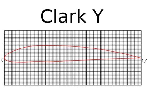 Free Images - clark y airfoil svg