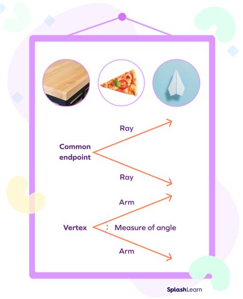 What is Plane Geometry? Definition, Types, Examples, Facts