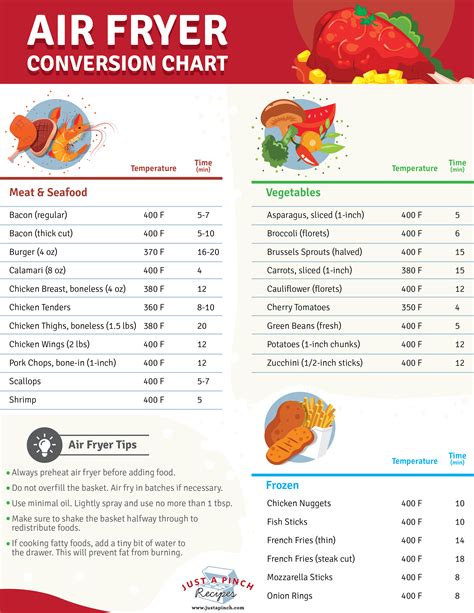 Air Fryer Conversion Chart | Just A Pinch in 2020 | Cooks air fryer ...