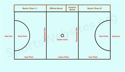 Netball Court Dimensions - The Size and Measurement