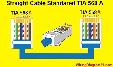 Cat 5 Cable Colour Code