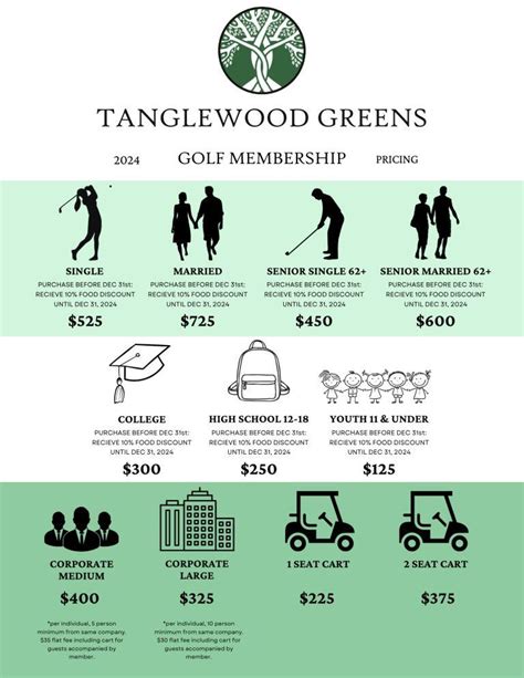 Golf Membership | Tanglewood Greens | Menomonie, WI