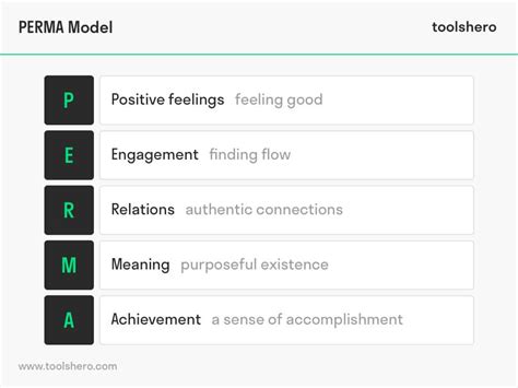 PERMA Model of Wellbeing by Martin Seligman - Toolshero