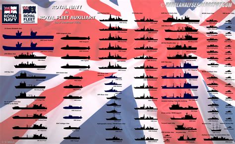 Ships of British Royal Navy and Royal Fleet Auxiliary in 2020 : r ...