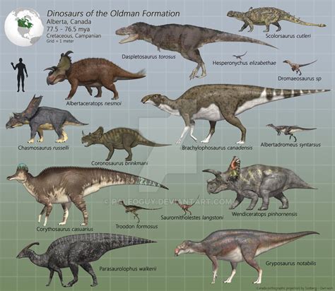 Dino Formation Species List | Frontier Forums