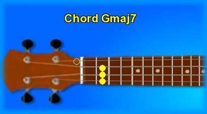 Ukulele chord Gmaj7 and chord sounds