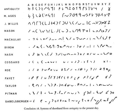 Mi'kmaq Shorthand: A Unique Writing System