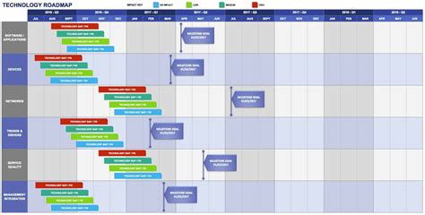 Technology Roadmap Template Free