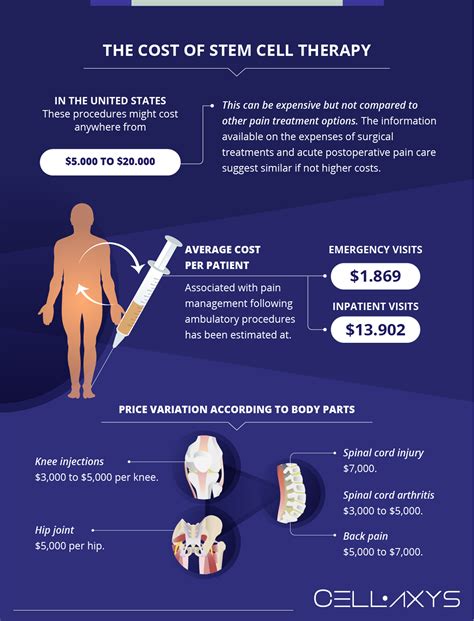 Stem Cell Therapy