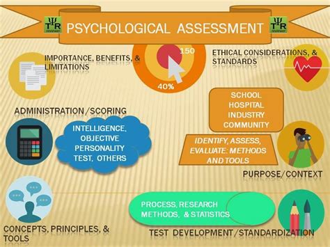 TOS Psychological Assessment | Psychology, School administration ...