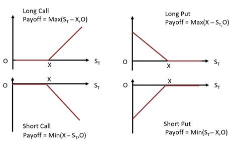 Call option profit formula - AmaynaSulav