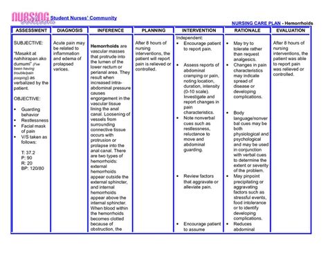 Nursing Care Plan for Pain - JadeabbLindsey