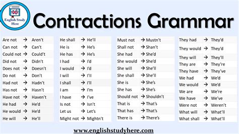 Contractions Grammar - English Study Here