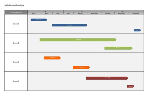 22 Visual Product Roadmap Templates & Tools ᐅ TemplateLab