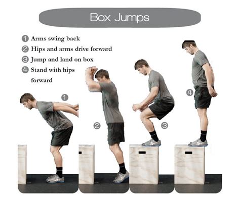 Box Jumps Exercise